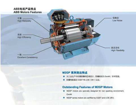 Agru Mini Class - Electio autem variabilis frequency Motors